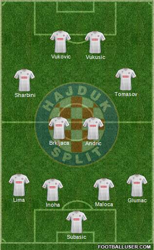 HNK Hajduk Formation 2011