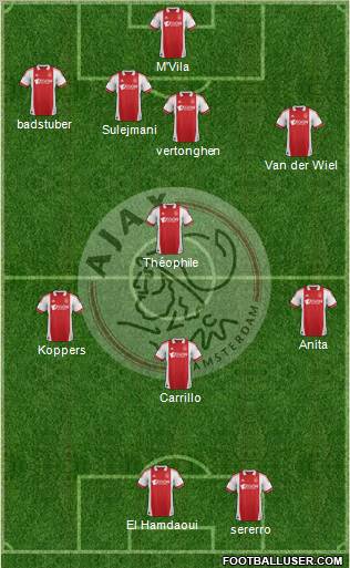 AFC Ajax Formation 2011