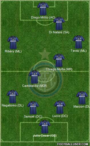 F.C. Internazionale Formation 2011
