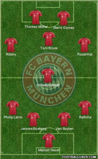 FC Bayern München Formation 2011