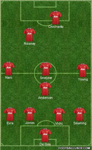 Manchester United Formation 2011
