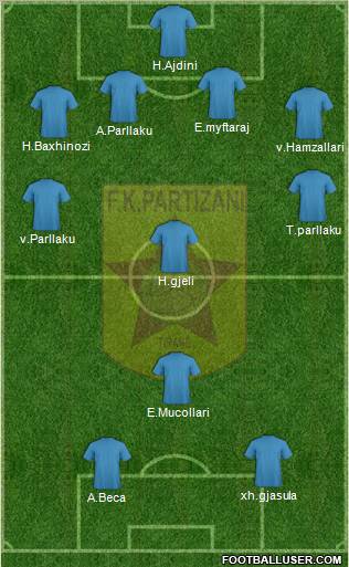 KF Partizani Tiranë Formation 2011