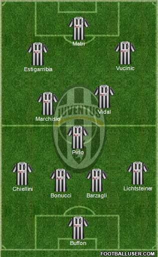 Juventus Formation 2011