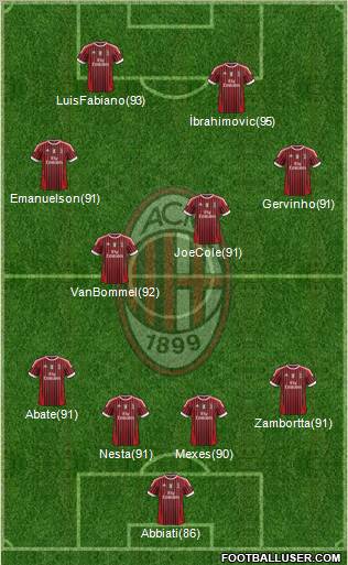 A.C. Milan Formation 2011