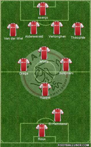 AFC Ajax Formation 2011