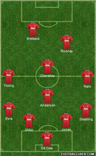 Manchester United Formation 2011