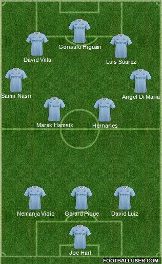 Manchester City Formation 2011