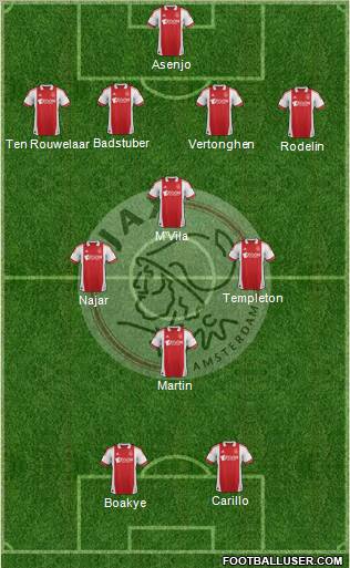 AFC Ajax Formation 2011