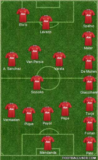 Manchester United Formation 2011