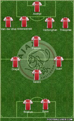 AFC Ajax Formation 2011