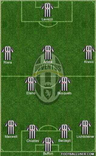 Juventus Formation 2011