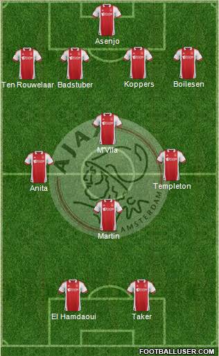 AFC Ajax Formation 2011