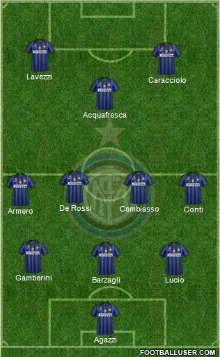 F.C. Internazionale Formation 2011