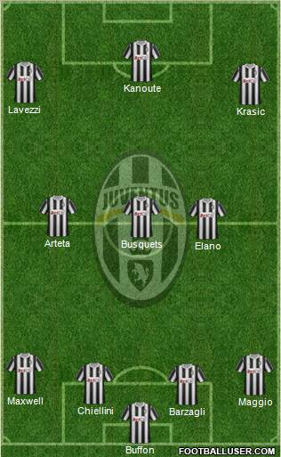 Juventus Formation 2011