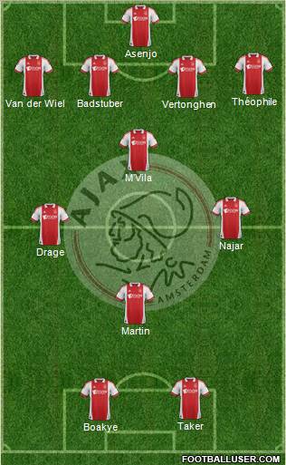 AFC Ajax Formation 2011