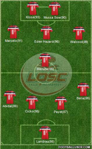 LOSC Lille Métropole Formation 2011