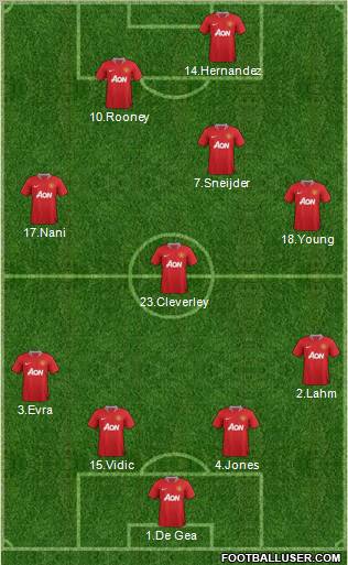 Manchester United Formation 2011
