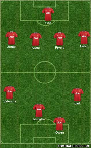 Manchester United Formation 2011