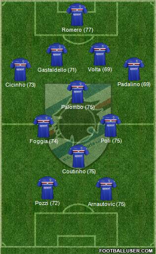 Sampdoria Formation 2011