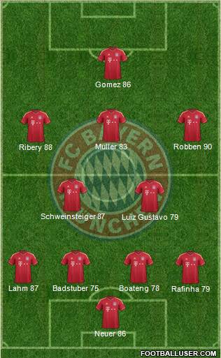 FC Bayern München Formation 2011
