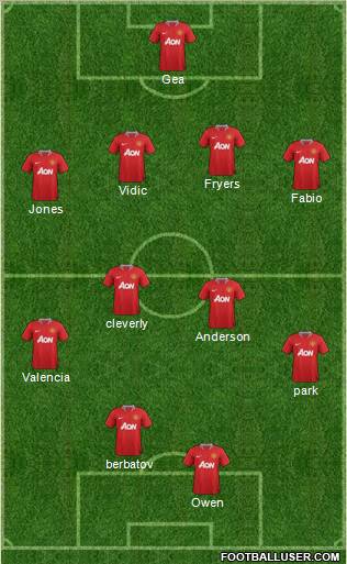 Manchester United Formation 2011