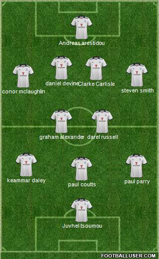 Preston North End Formation 2011