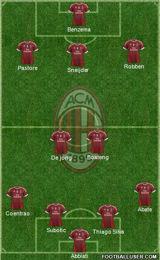 A.C. Milan Formation 2011