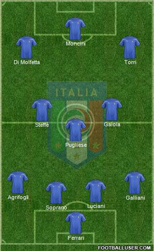 Italy Formation 2011