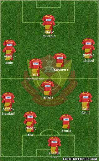 Selangor Formation 2011
