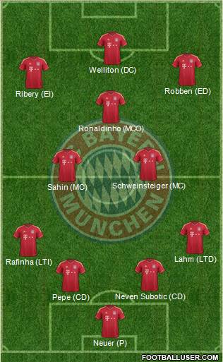 FC Bayern München Formation 2011