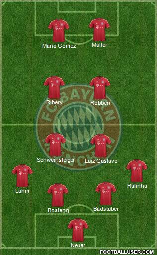 FC Bayern München Formation 2011
