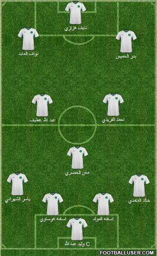 Saudi Arabia Formation 2011
