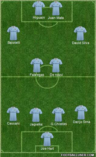 Manchester City Formation 2011