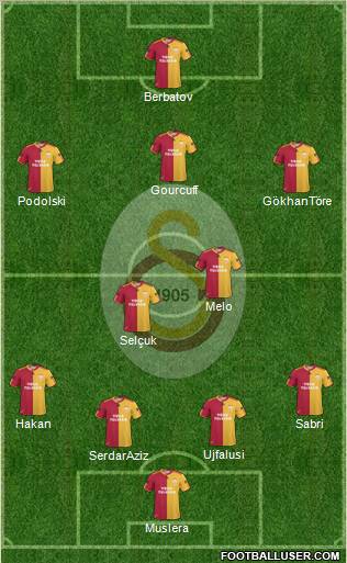 Galatasaray SK Formation 2011