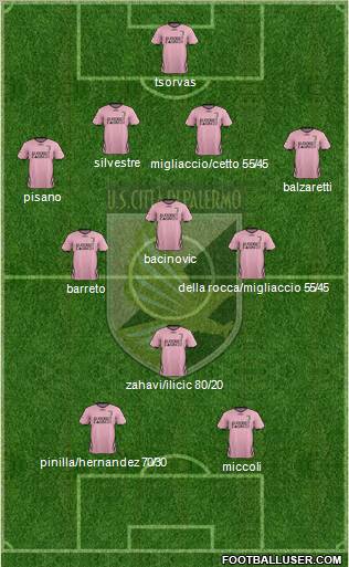 Città di Palermo Formation 2011