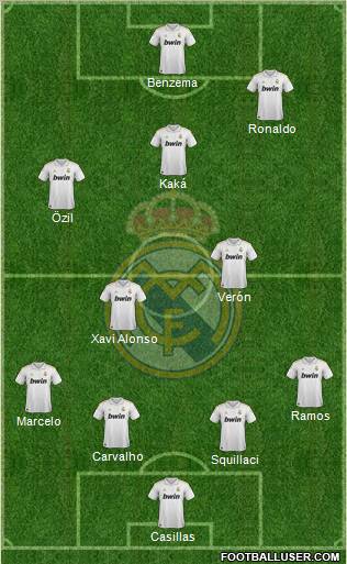 Real Madrid C.F. Formation 2011