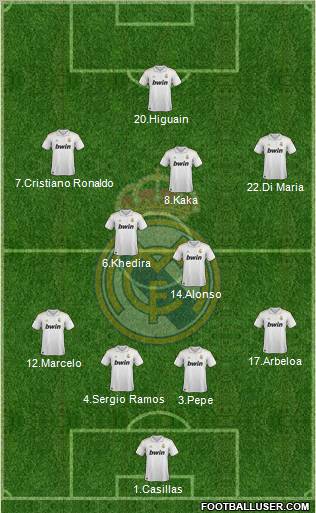 Real Madrid C.F. Formation 2011