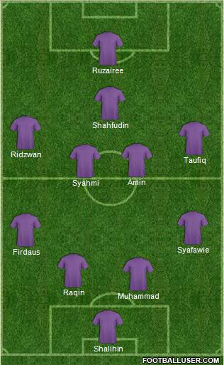 Champions League Team Formation 2011