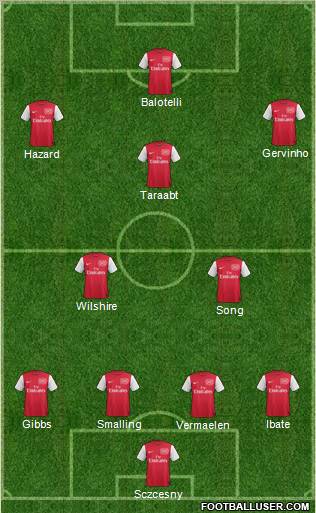 Arsenal Formation 2011
