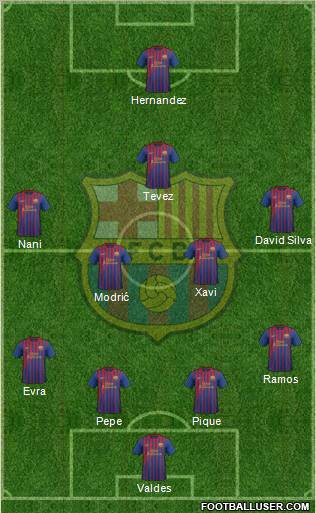 F.C. Barcelona Formation 2011