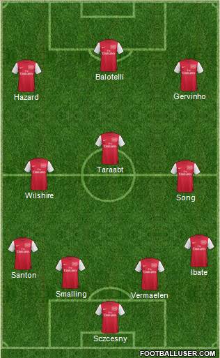 Arsenal Formation 2011