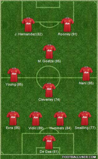 Manchester United Formation 2011