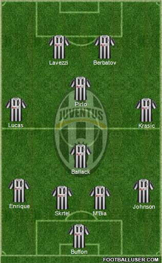 Juventus Formation 2011