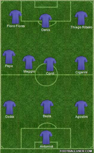Football Manager Team Formation 2011