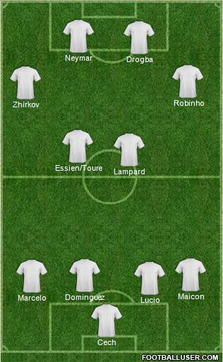 Championship Manager Team Formation 2011