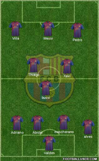 F.C. Barcelona Formation 2011