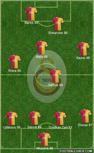 Galatasaray SK Formation 2011