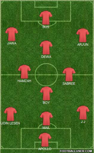 Champions League Team Formation 2011