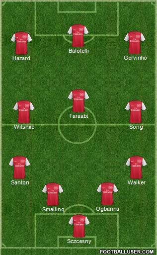Arsenal Formation 2011