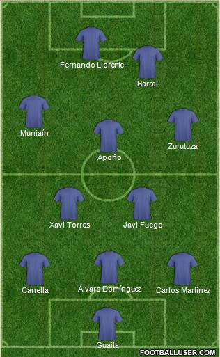 Football Manager Team Formation 2011